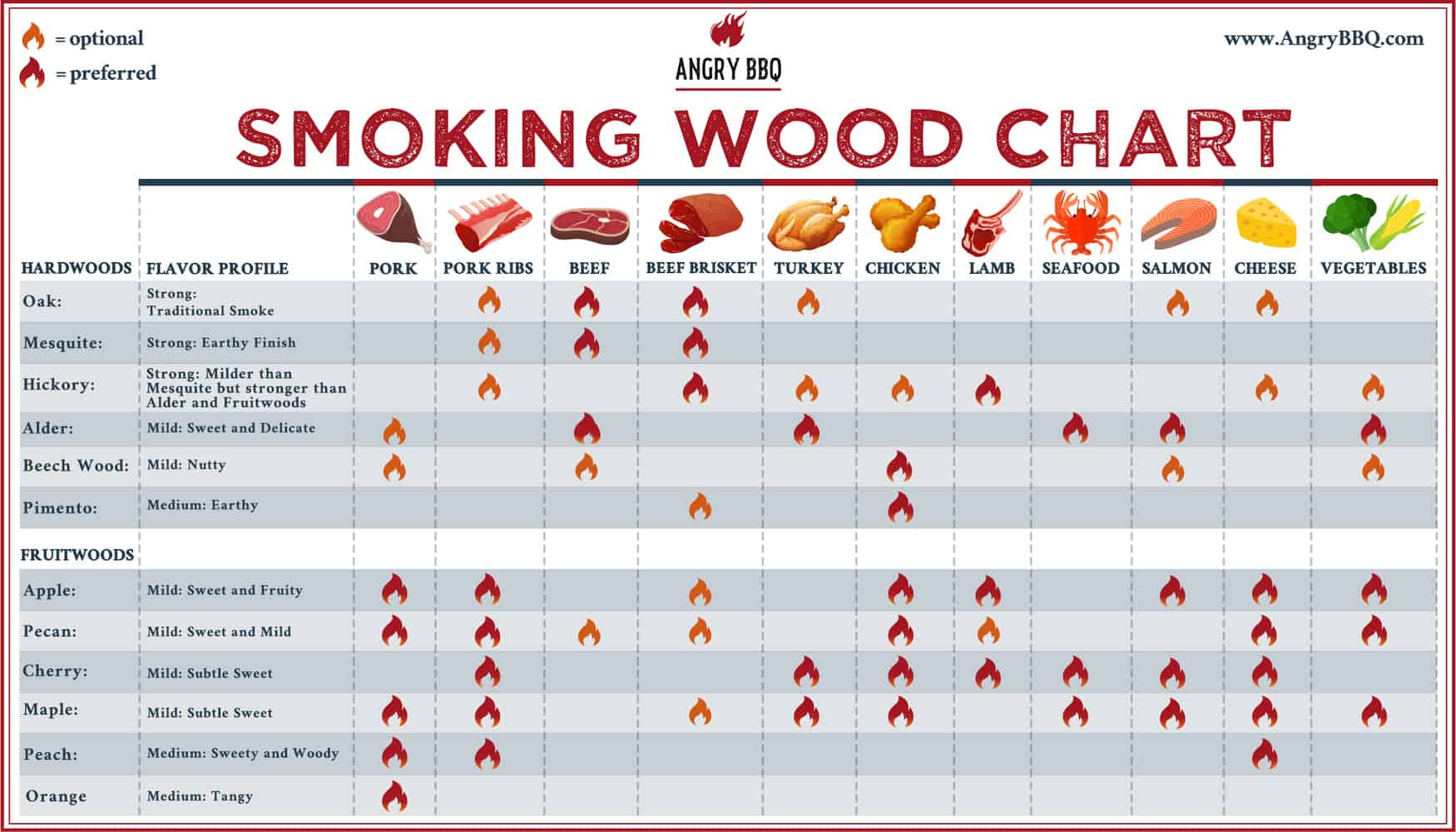 Best Wood for Smoking Ribs: Elevating Flavor with the Right Wood