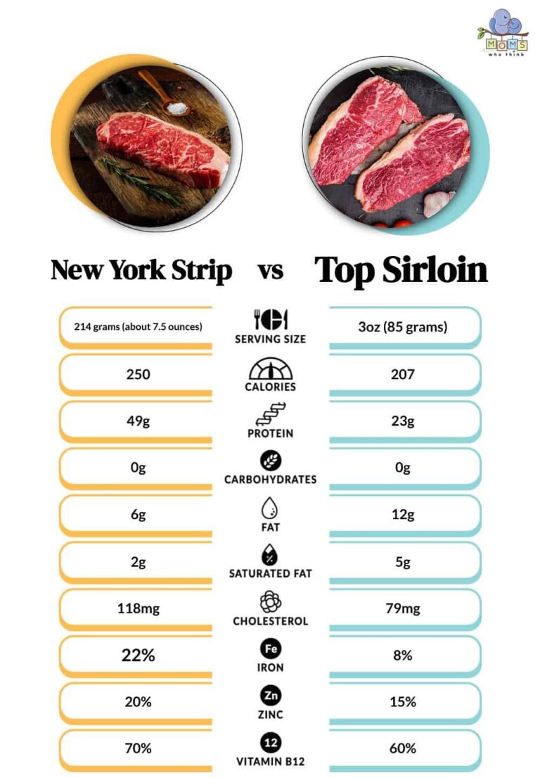 New York Strip vs Sirloin: A Steak Showdown