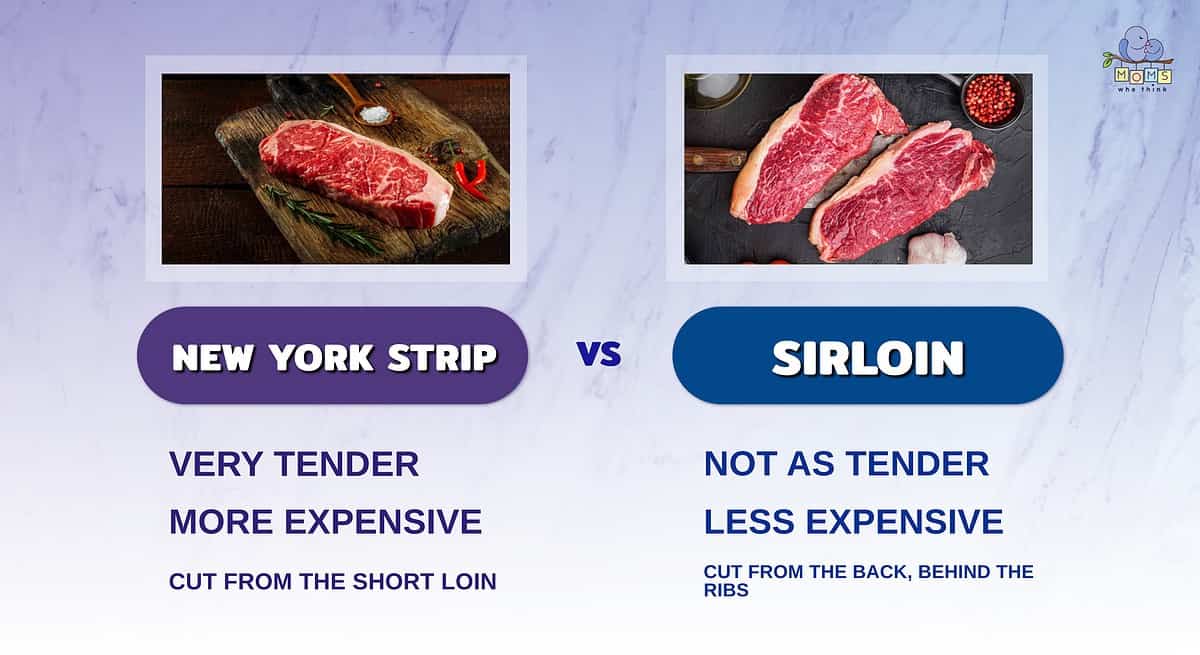 New York Strip vs Sirloin: A Steak Showdown